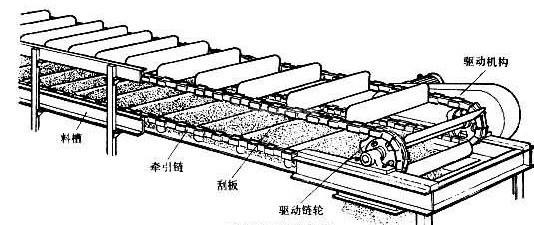 自动化输送设备